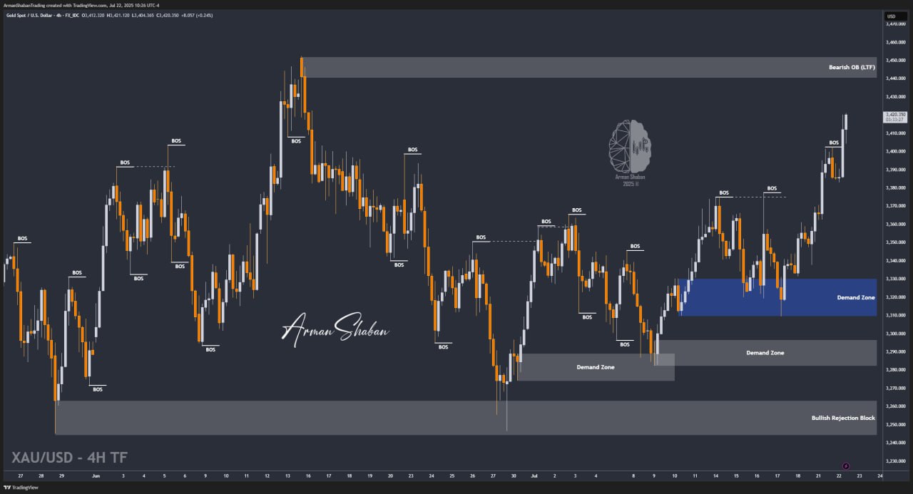 XAUUSD GOLD EURUSD GBPUSD Forex Gold Master Arman Shaban
