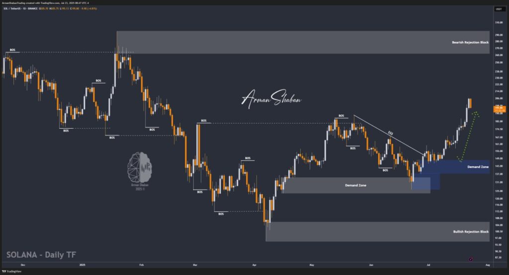 Crypto Blockchain Bitcoin Ethereum Gold Master Arman Shaban