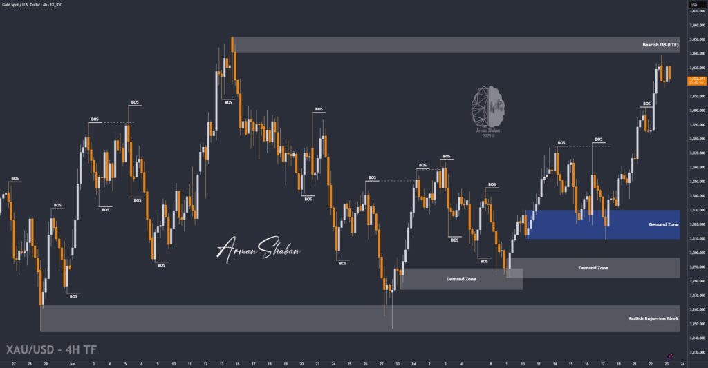 XAUUSD GOLD EURUSD GBPUSD Forex Gold Master Arman Shaban