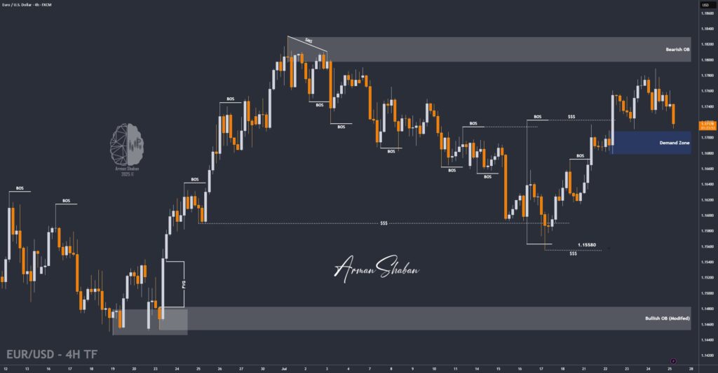 XAUUSD GOLD EURUSD GBPUSD Forex Gold Master Arman Shaban