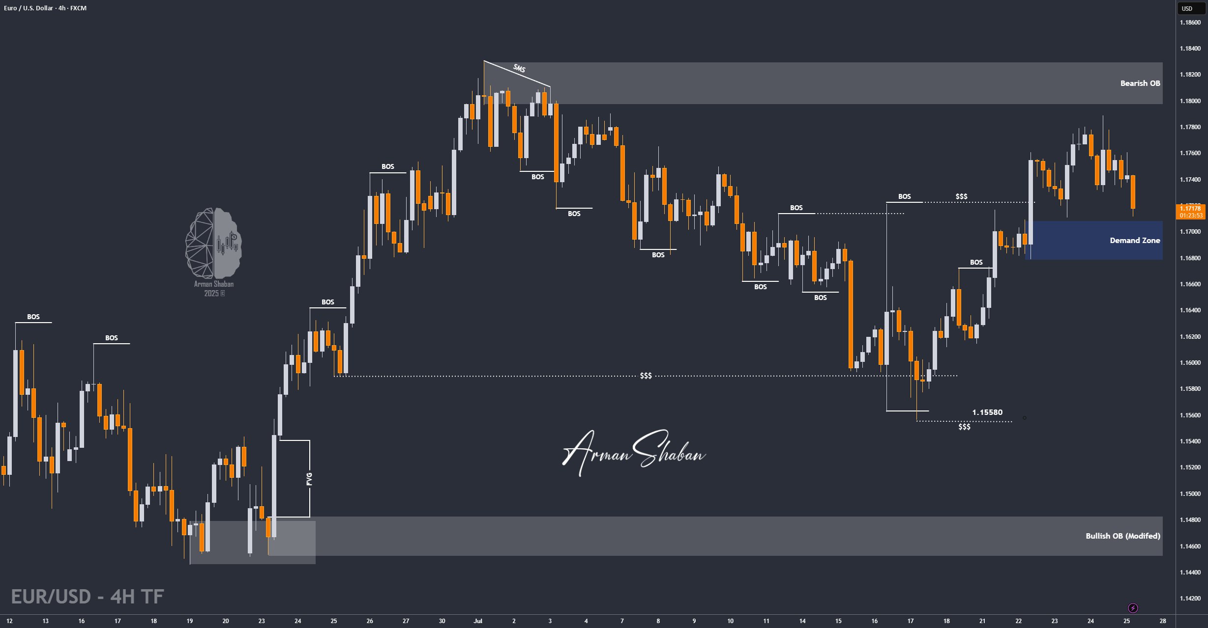 XAUUSD GOLD EURUSD GBPUSD Forex Gold Master Arman Shaban