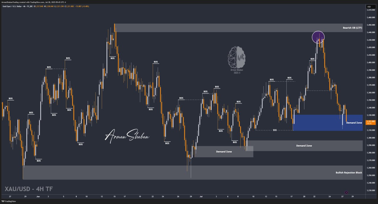 XAUUSD GOLD EURUSD GBPUSD Forex Gold Master Arman Shaban