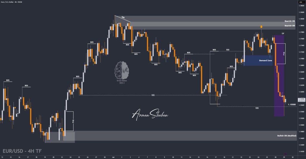 XAUUSD GOLD EURUSD GBPUSD Forex Gold Master Arman Shaban