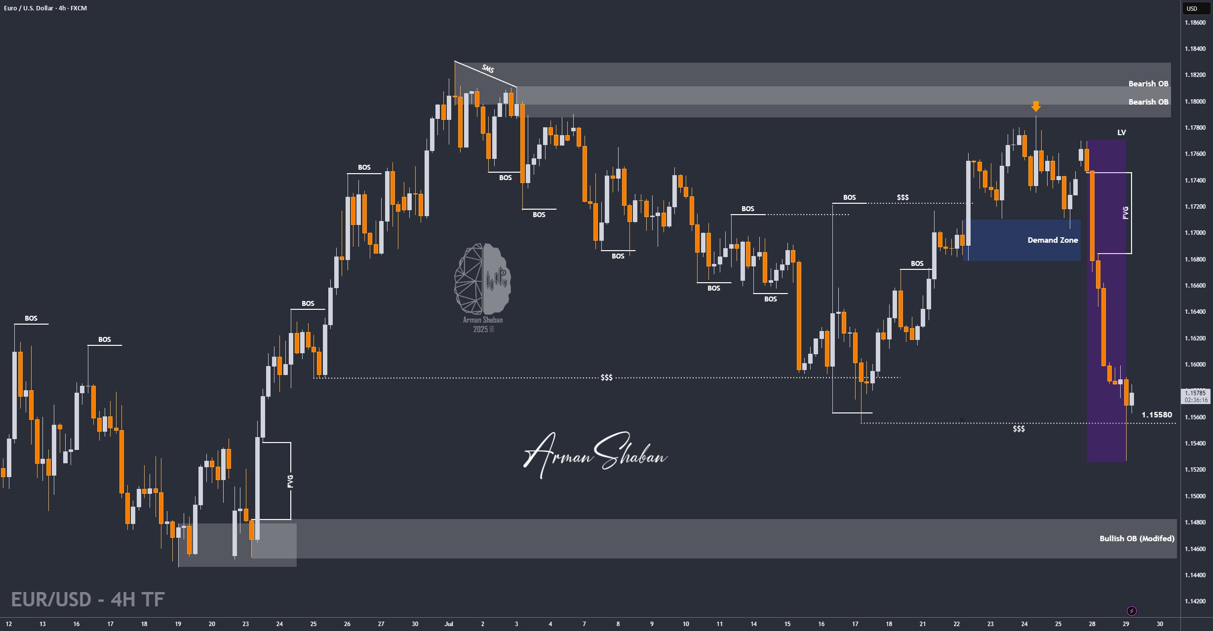 XAUUSD GOLD EURUSD GBPUSD Forex Gold Master Arman Shaban