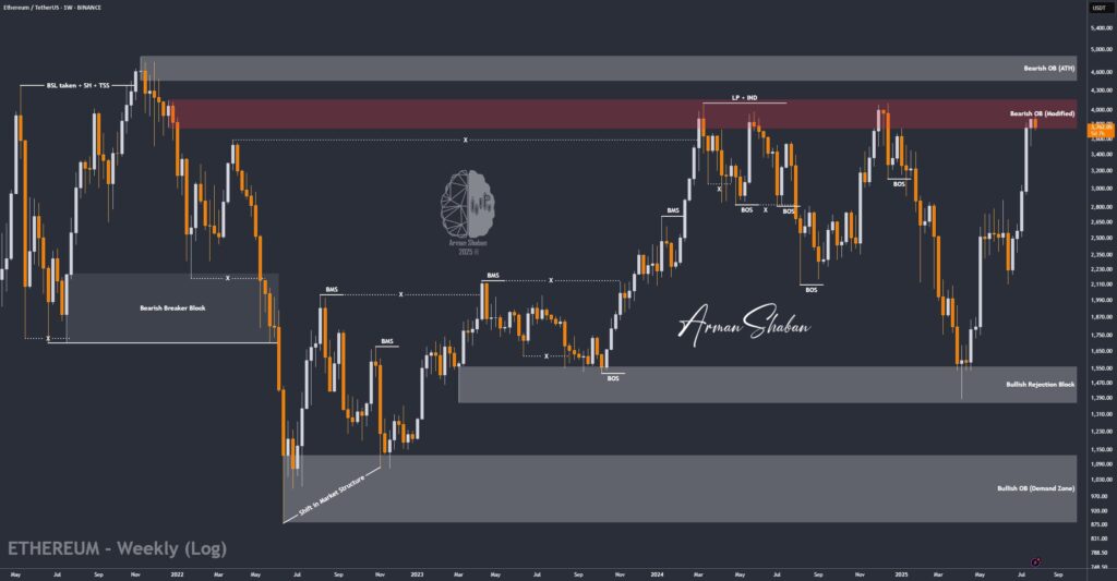 Crypto Blockchain Bitcoin Ethereum Gold Master Arman Shaban