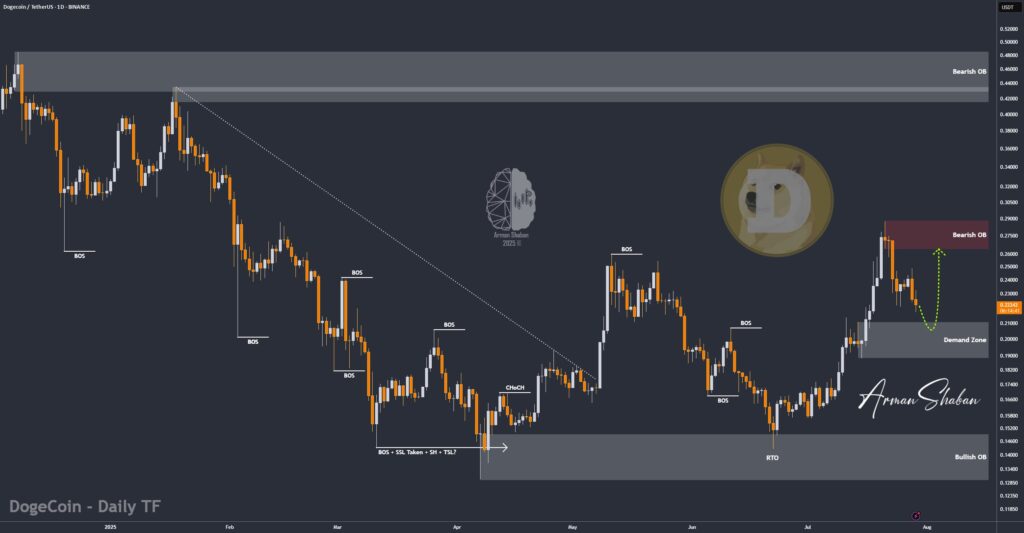 Crypto Blockchain Bitcoin Ethereum Gold Master Arman Shaban