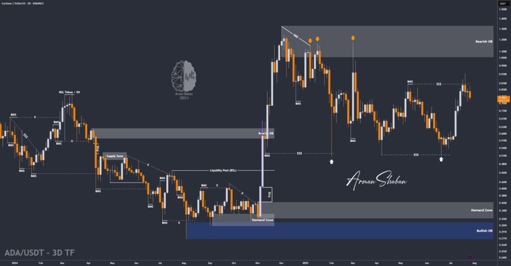 Crypto Blockchain Bitcoin Ethereum Gold Master Arman Shaban