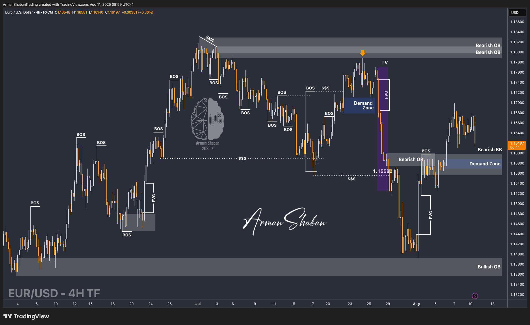 XAUUSD GOLD EURUSD GBPUSD Forex Gold Master Arman Shaban