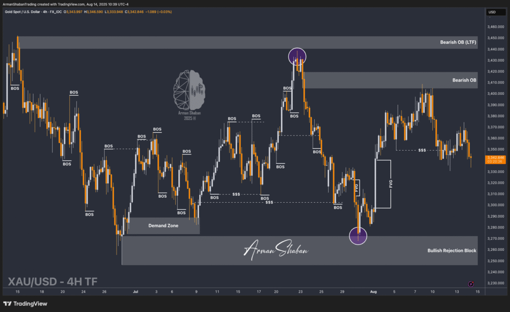 XAUUSD GOLD EURUSD GBPUSD Forex Gold Master Arman Shaban