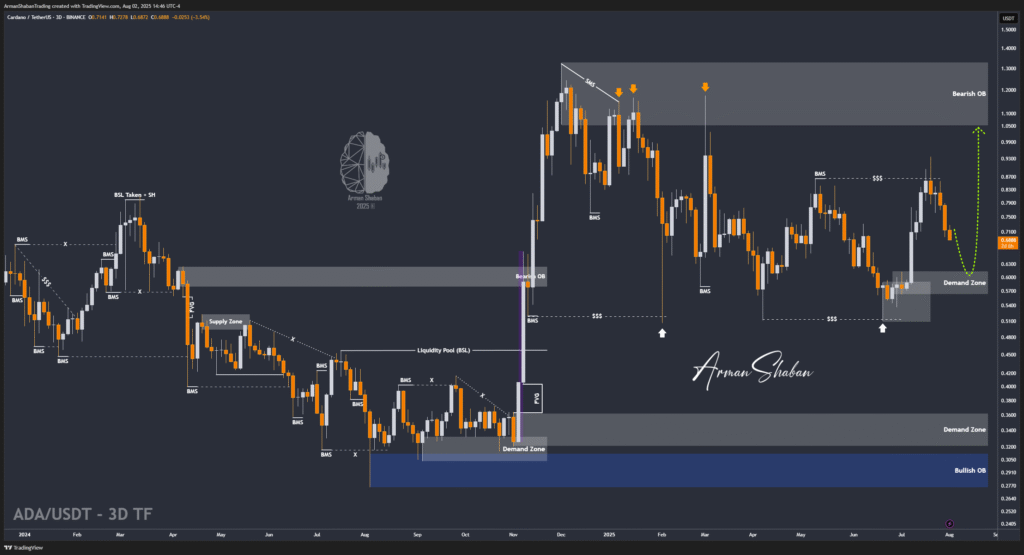 Crypto Blockchain Bitcoin Ethereum Gold Master Arman Shaban