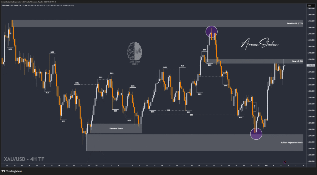 XAUUSD GOLD EURUSD GBPUSD Forex Gold Master Arman Shaban