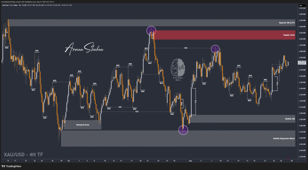 XAUUSD GOLD EURUSD GBPUSD Forex Gold Master Arman Shaban