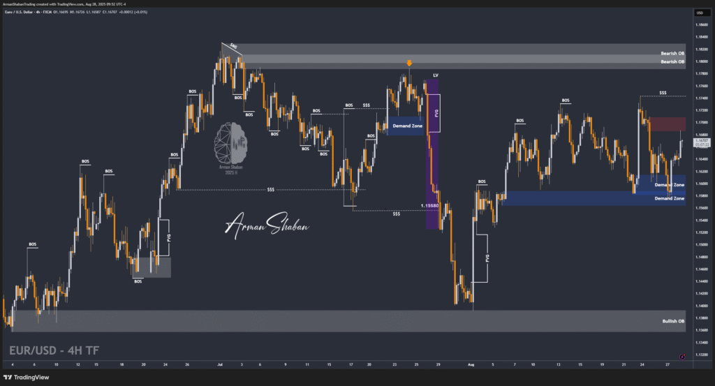 XAUUSD GOLD EURUSD GBPUSD Forex Gold Master Arman Shaban