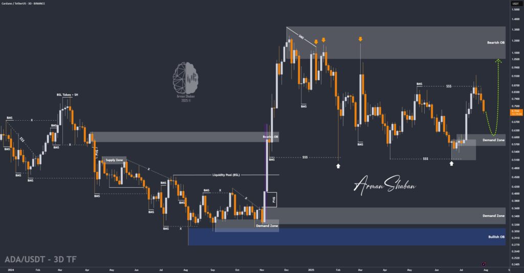 Crypto Blockchain Bitcoin Ethereum Gold Master Arman Shaban