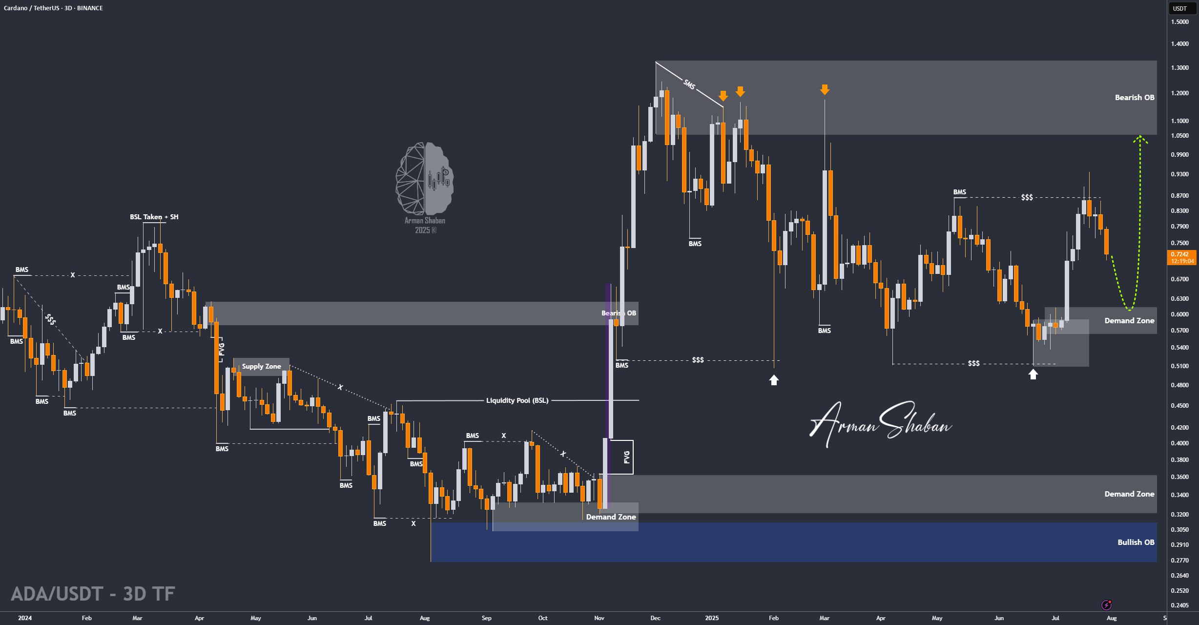 Crypto Blockchain Bitcoin Ethereum Gold Master Arman Shaban