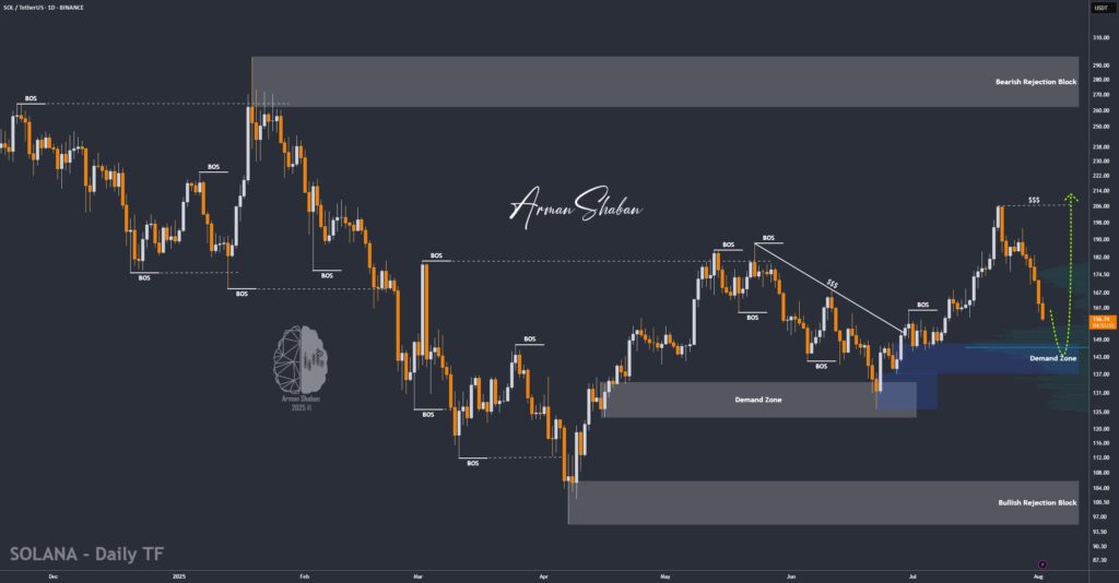 Crypto Blockchain Bitcoin Ethereum Gold Master Arman Shaban