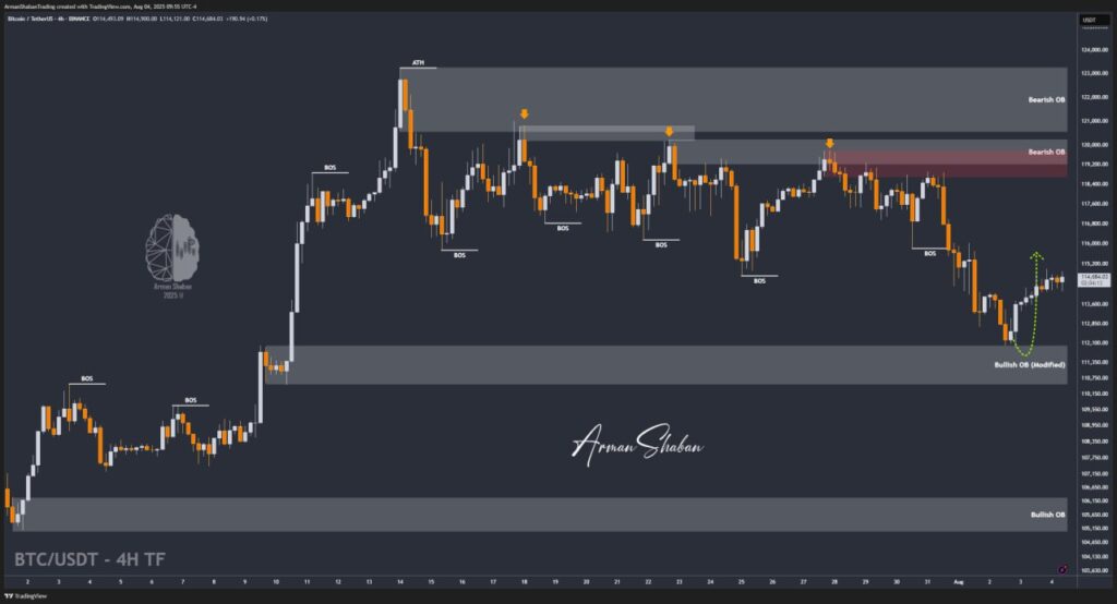 Crypto Blockchain Bitcoin Ethereum Gold Master Arman Shaban