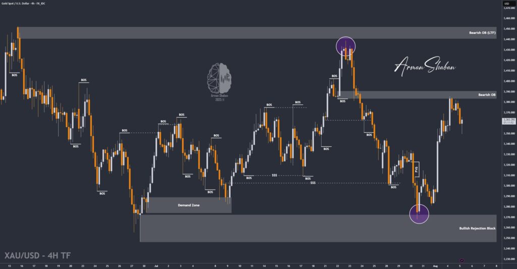 XAUUSD GOLD EURUSD GBPUSD Forex Gold Master Arman Shaban