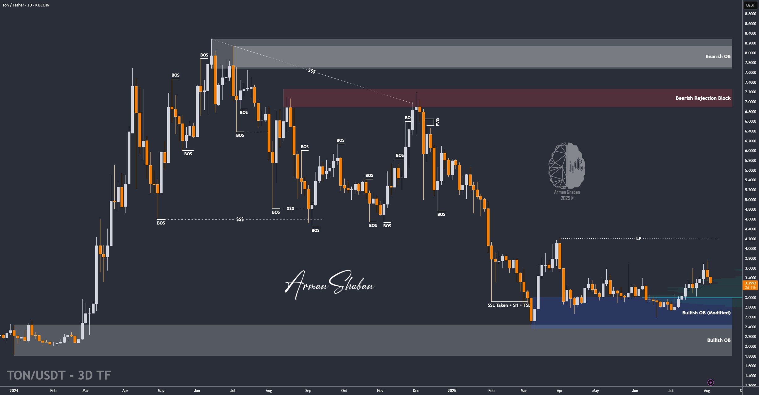Crypto Blockchain Bitcoin Ethereum Gold Master Arman Shaban