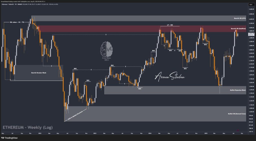 Crypto Blockchain Bitcoin Ethereum Gold Master Arman Shaban