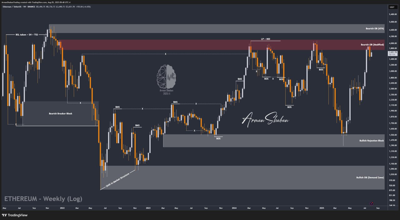 Crypto Blockchain Bitcoin Ethereum Gold Master Arman Shaban