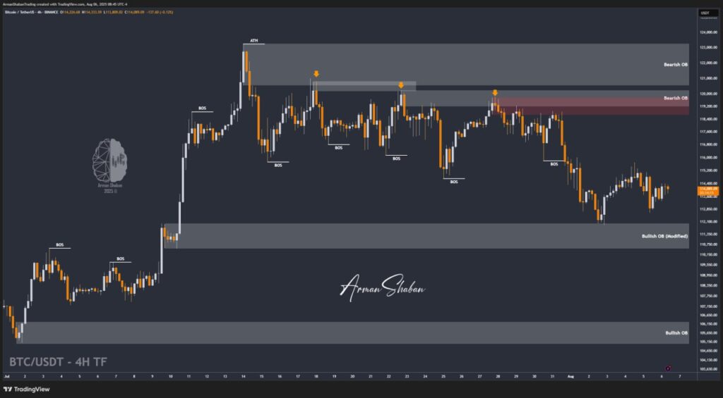 Crypto Blockchain Bitcoin Ethereum Gold Master Arman Shaban