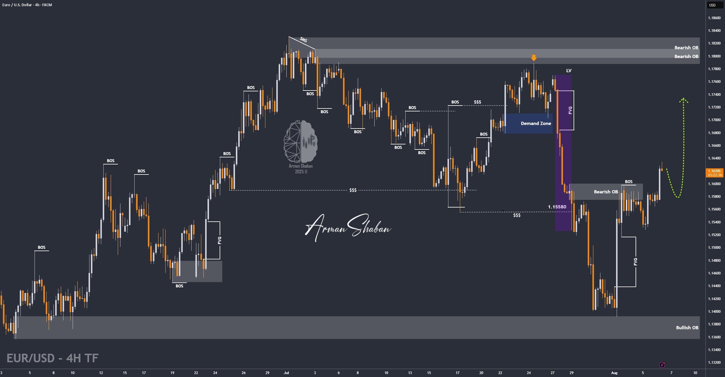 XAUUSD GOLD EURUSD GBPUSD Forex Gold Master Arman Shaban