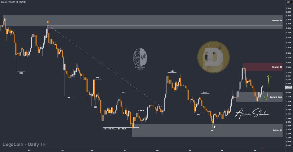 Crypto Blockchain Bitcoin Ethereum Gold Master Arman Shaban