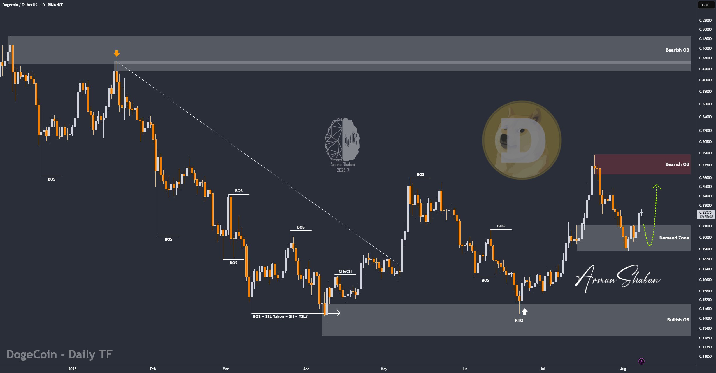 Crypto Blockchain Bitcoin Ethereum Gold Master Arman Shaban