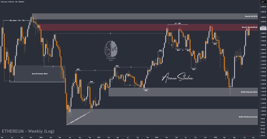 Crypto Blockchain Bitcoin Ethereum Gold Master Arman Shaban