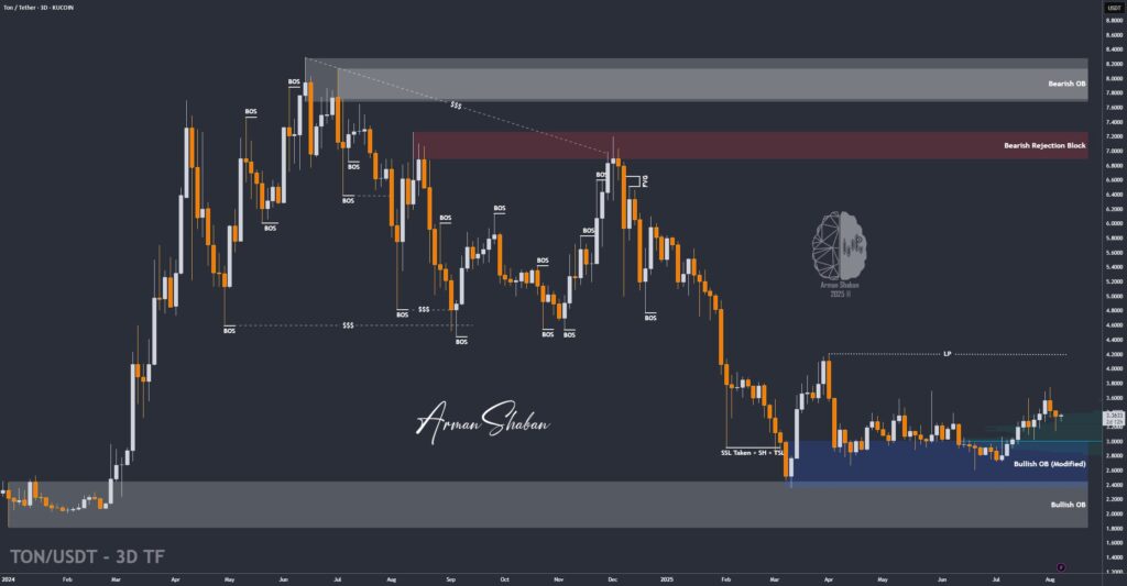 Crypto Blockchain Bitcoin Ethereum Gold Master Arman Shaban