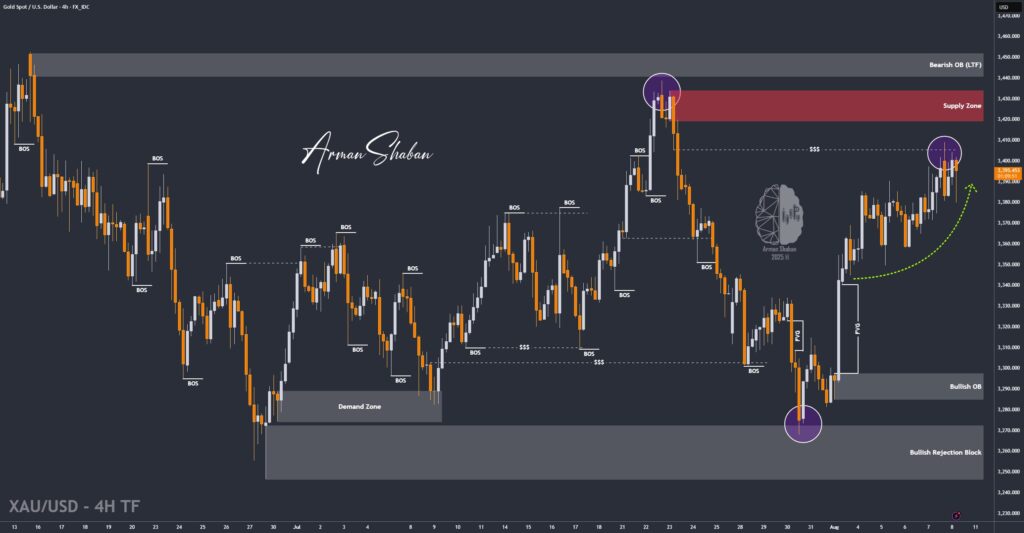 XAUUSD GOLD EURUSD GBPUSD Forex Gold Master Arman Shaban