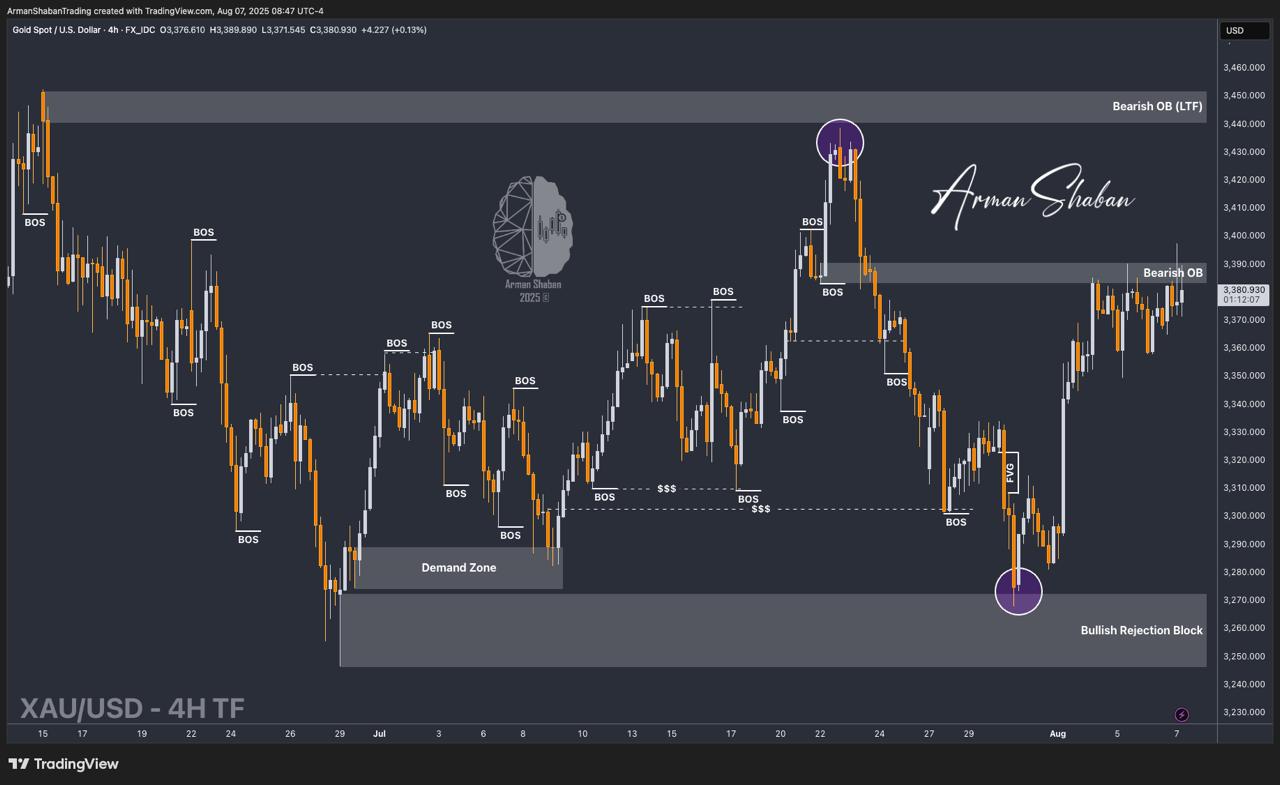 XAUUSD GOLD EURUSD GBPUSD Forex Gold Master Arman Shaban