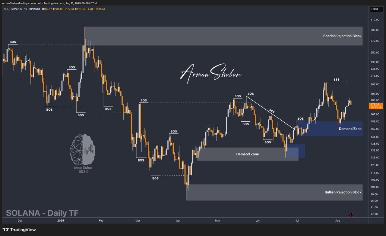 Crypto Blockchain Bitcoin Ethereum Gold Master Arman Shaban