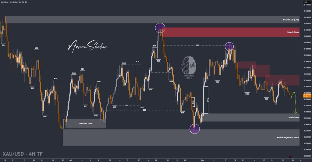 XAUUSD GOLD EURUSD GBPUSD Forex Gold Master Arman Shaban