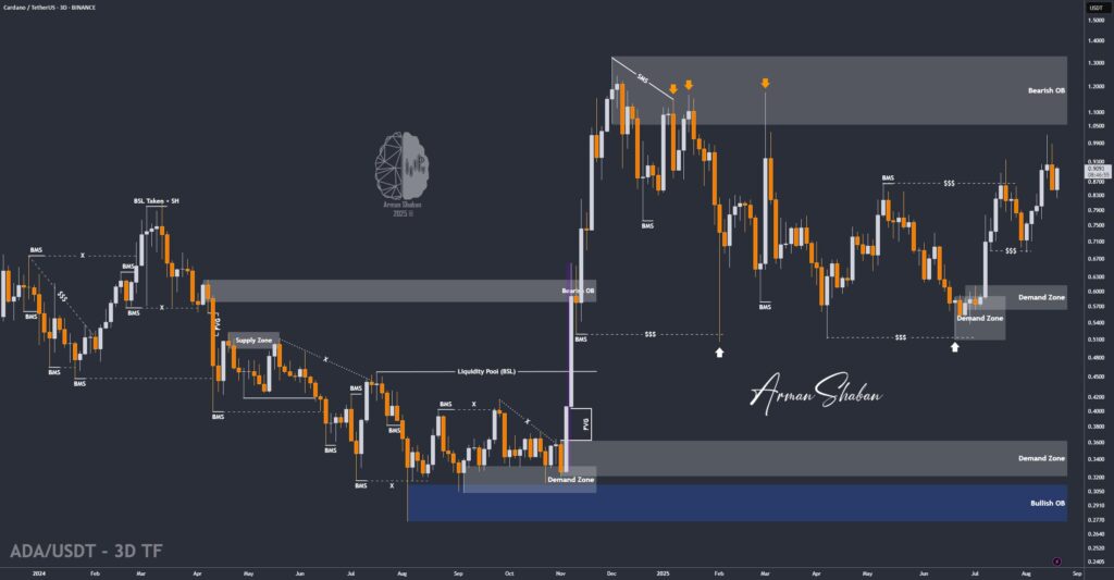 Crypto Blockchain Bitcoin Ethereum Gold Master Arman Shaban