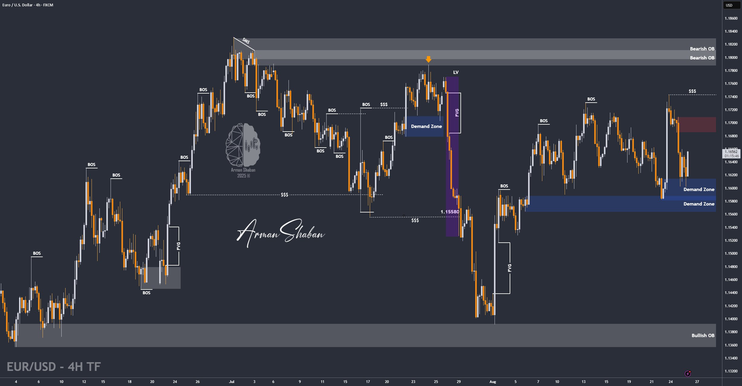 XAUUSD GOLD EURUSD GBPUSD Forex Gold Master Arman Shaban