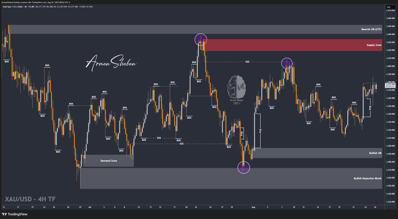 XAUUSD GOLD EURUSD GBPUSD Forex Gold Master Arman Shaban