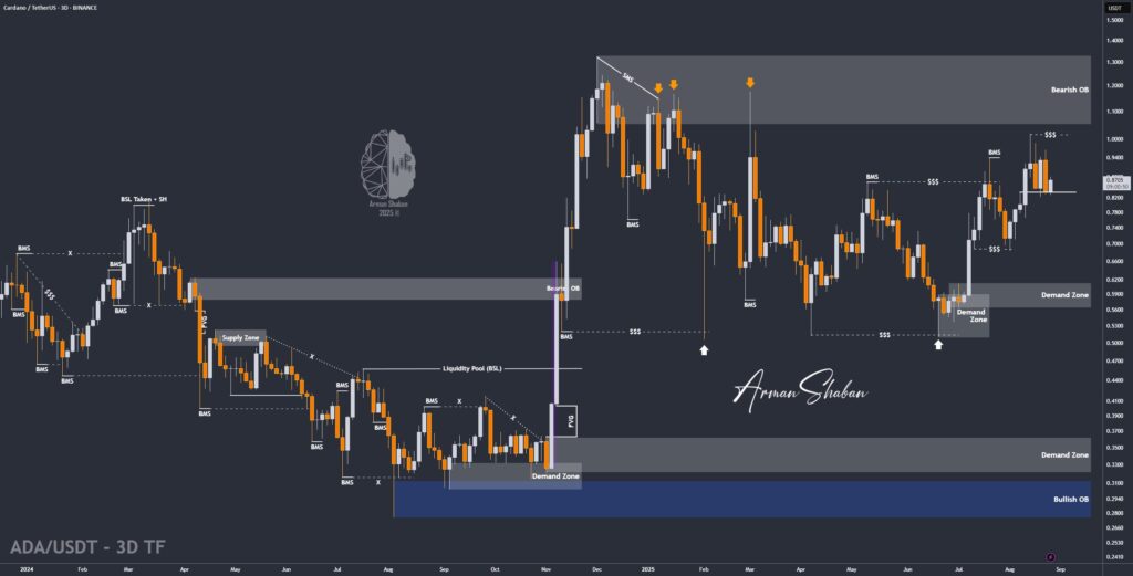 Crypto Blockchain Bitcoin Ethereum Gold Master Arman Shaban