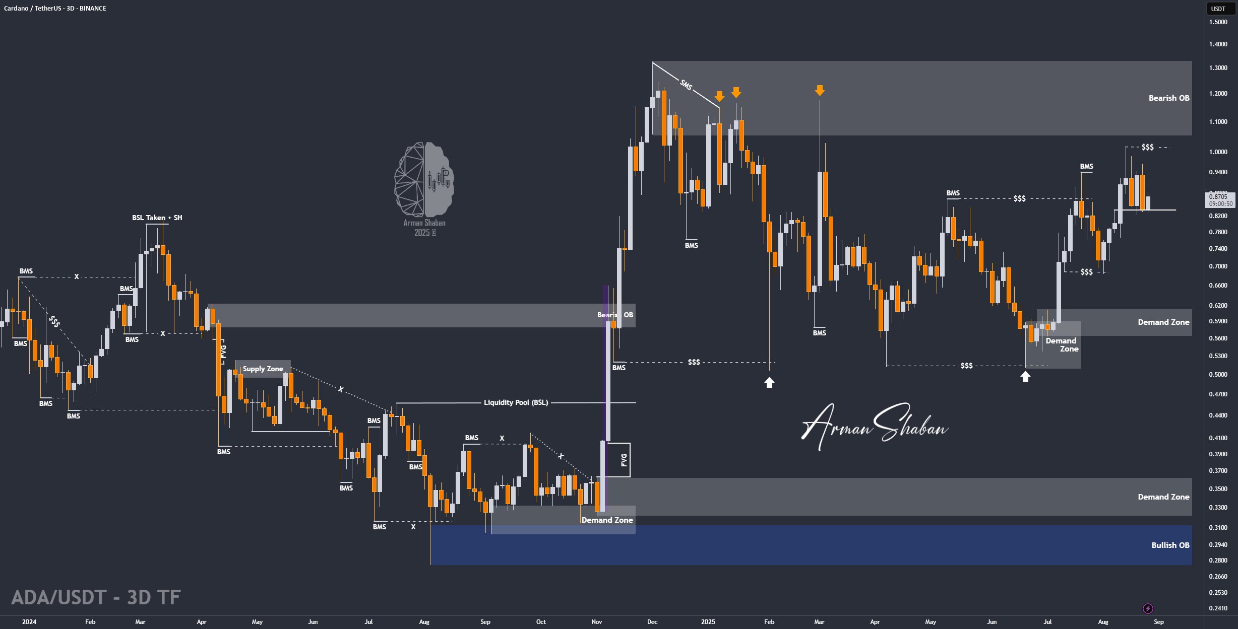 Crypto Blockchain Bitcoin Ethereum Gold Master Arman Shaban