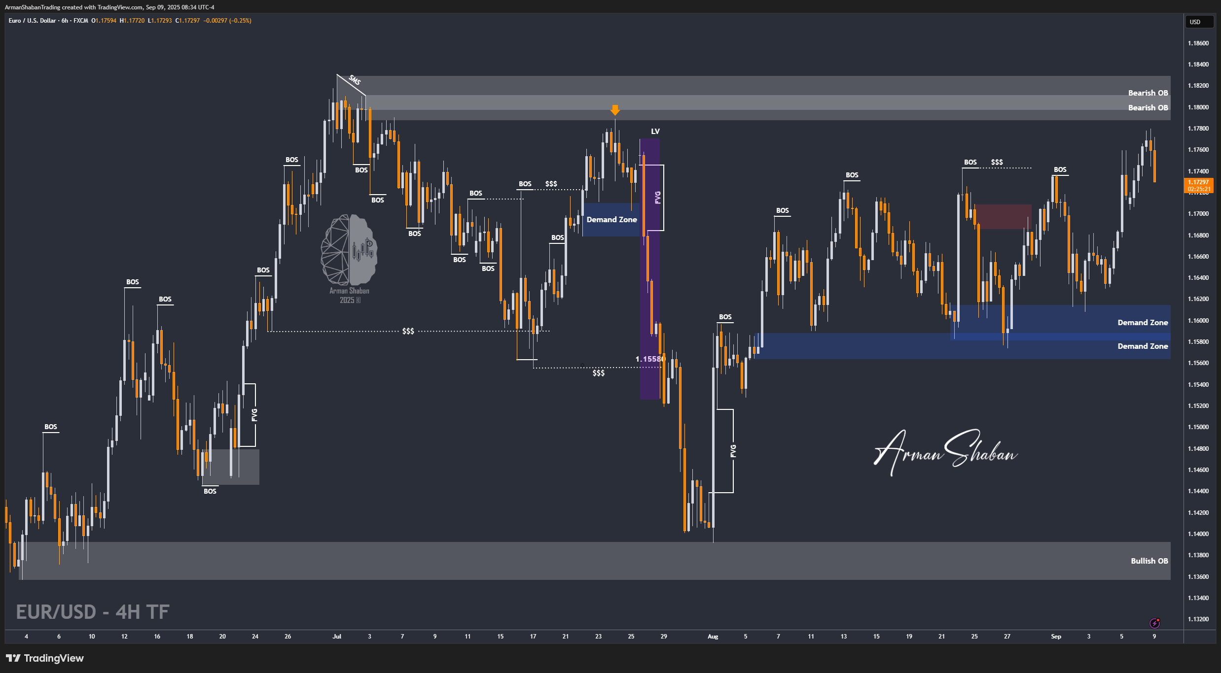 XAUUSD GOLD EURUSD GBPUSD Forex Gold Master Arman Shaban