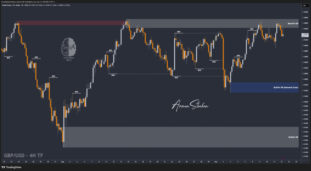 XAUUSD GOLD EURUSD GBPUSD Forex Gold Master Arman Shaban
