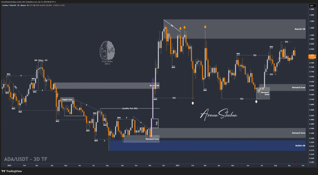 XAUUSD GOLD EURUSD GBPUSD Forex Gold Master Arman Shaban