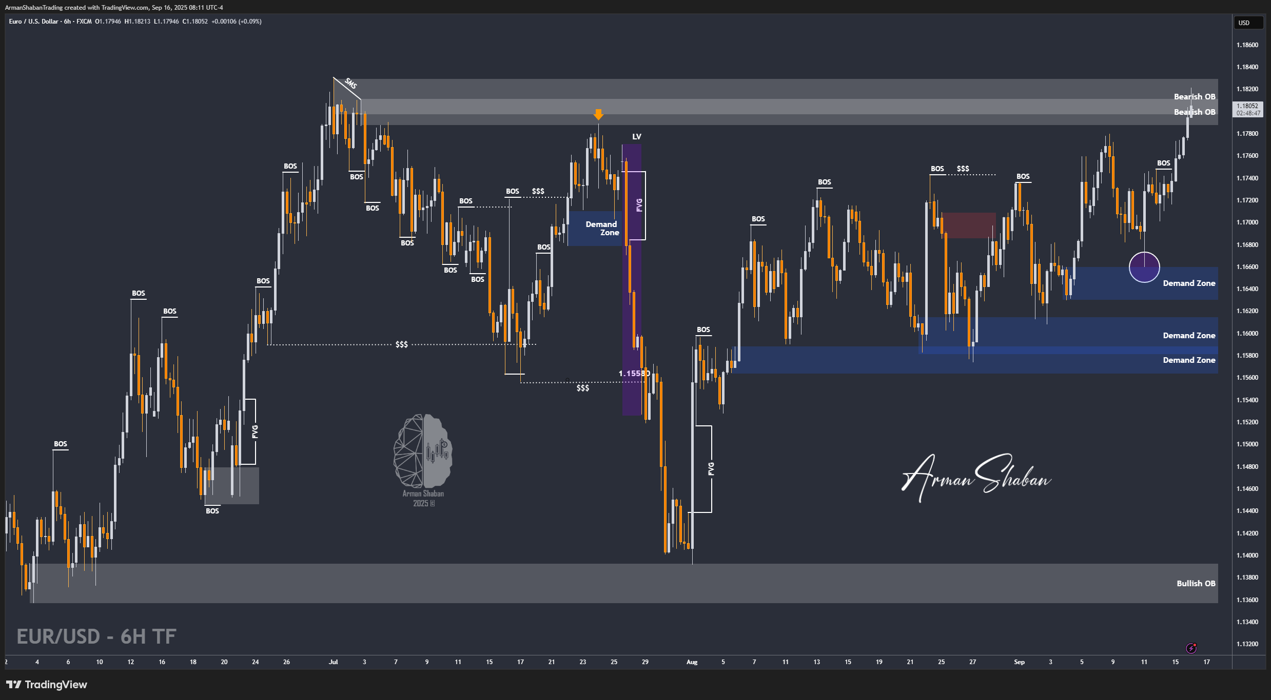 XAUUSD GOLD EURUSD GBPUSD Forex Gold Master Arman Shaban
