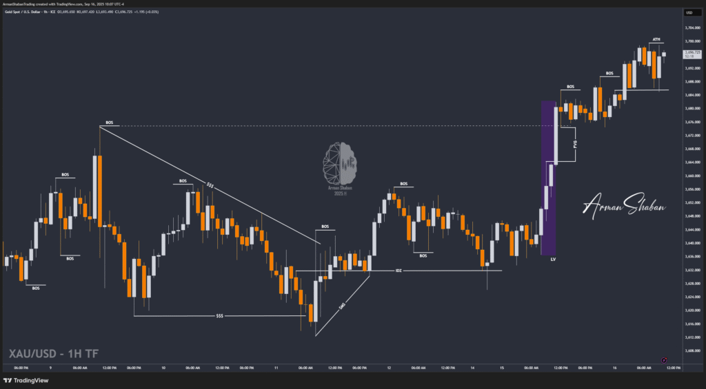 XAUUSD GOLD EURUSD GBPUSD Forex Gold Master Arman Shaban