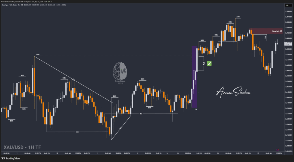 XAUUSD GOLD EURUSD GBPUSD Forex Gold Master Arman Shaban
