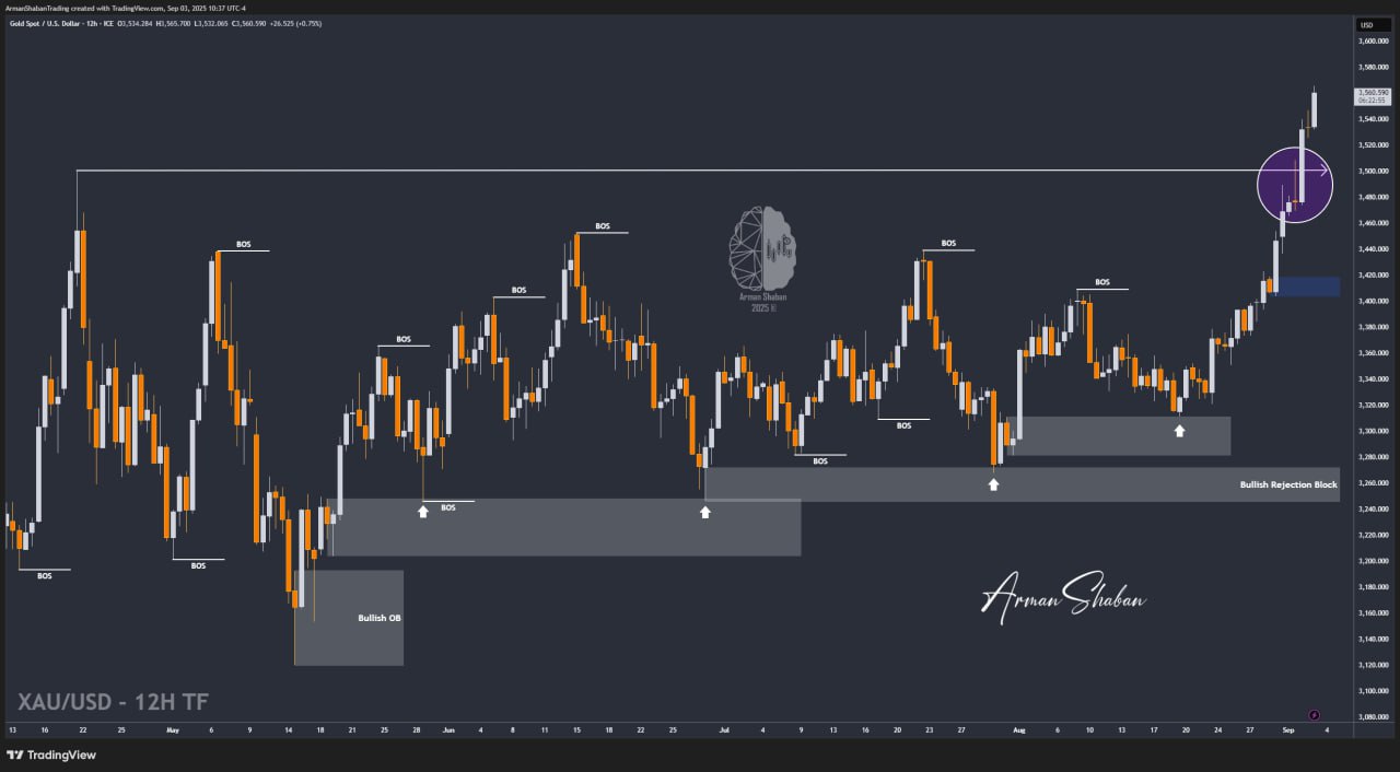 XAUUSD GOLD EURUSD GBPUSD Forex Gold Master Arman Shaban