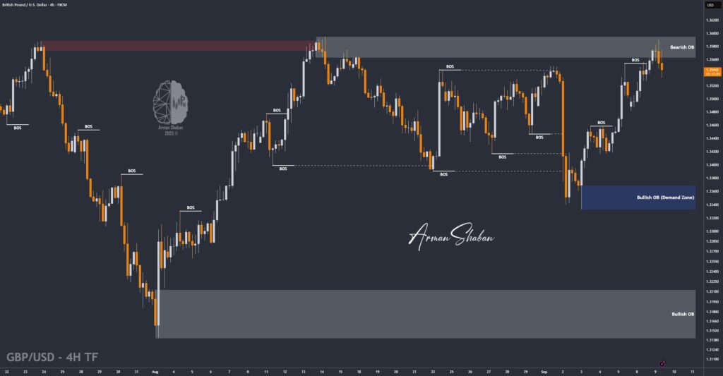 XAUUSD GOLD EURUSD GBPUSD Forex Gold Master Arman Shaban