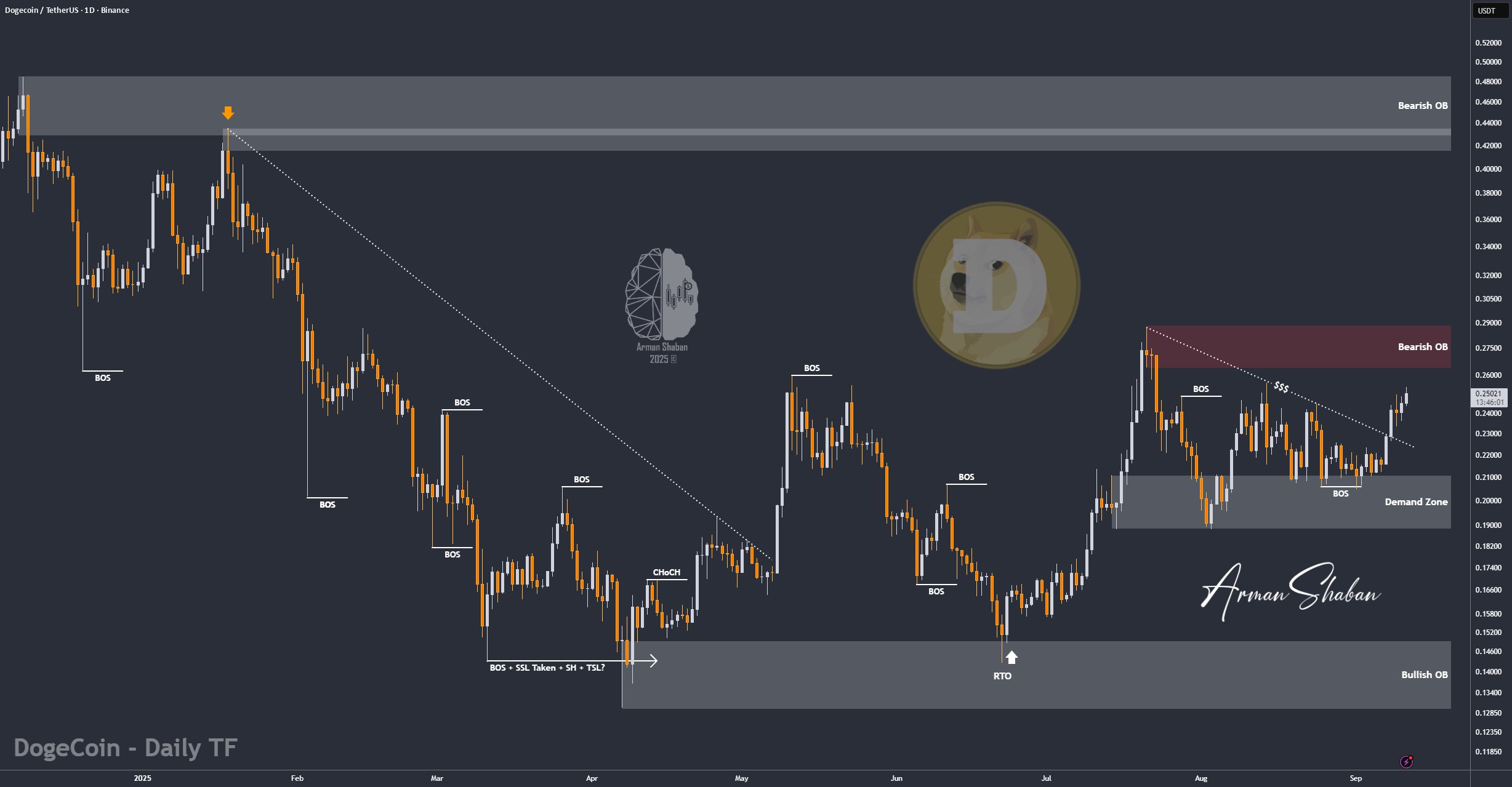 Crypto Blockchain Bitcoin Ethereum Gold Master Arman Shaban