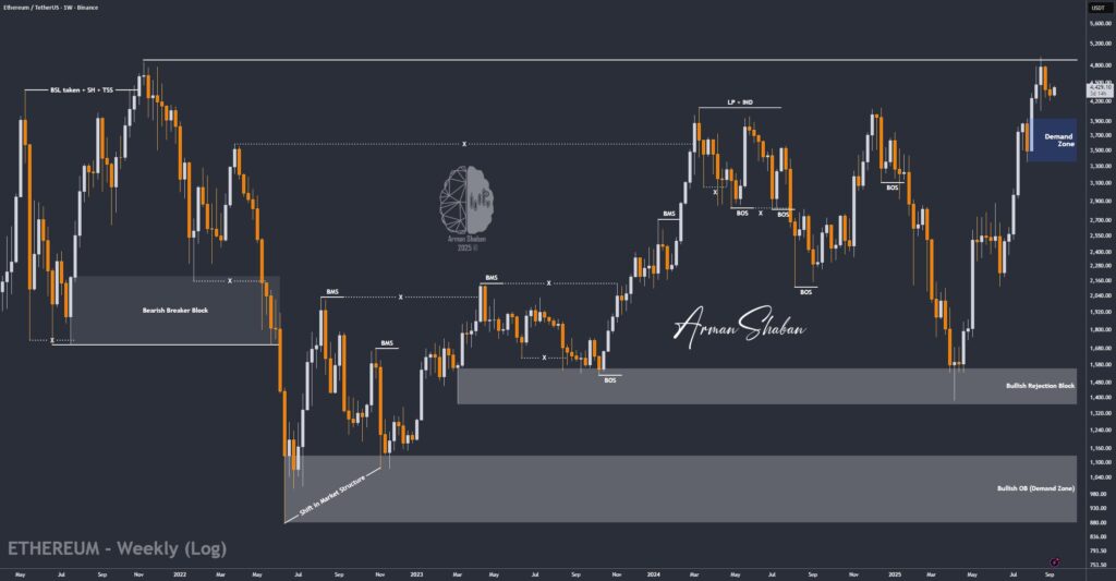 Crypto Blockchain Bitcoin Ethereum Gold Master Arman Shaban